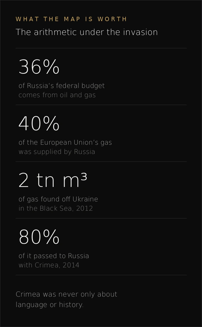 Four figures: oil and gas is 36 percent of Russia’s budget, 40 percent of EU gas came from Russia, two trillion cubic metres of gas found off Ukraine in 2012, 80 percent of it passed to Russia with Crimea